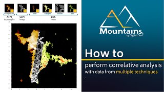 How to perform correlative analysis with data from multiple techniques with Mountains® [upl. by Paloma]