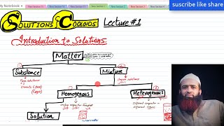 Introduction to solutions solute solvent solution Solutions Lecture  1 hindiurdu [upl. by Shelby]