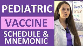 Pediatric Vaccination Schedule Mnemonic for Immunizations Made Easy Ages 06 years NCLEX [upl. by Ambler44]