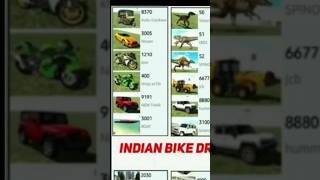 Indian bike driving all new cheat codes gaming fightergaming youtubechannel mychannel myvideo [upl. by Him]