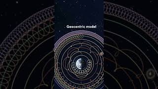 Geocentrismo VS Heliocentrismo [upl. by Adebayo]