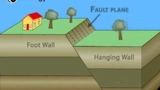 Normal Fault  Geology [upl. by Tammi18]