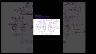 Merge Sort in 3 minutes  Python code and graph drawing coding codinginterview jobinterview [upl. by Sibylla]