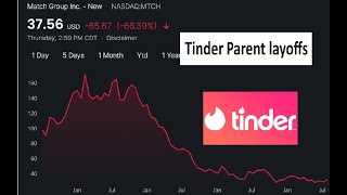 Tinder parent company layoffs more employees [upl. by Peri]