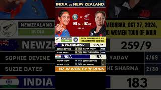 Unbelievable NZ Women Championship Sparks Dramatic Victory Over India in 2nd ODI – IND W vs NZ W [upl. by Papp561]