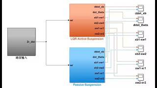 LQR controlled active suspension modelmatlab simulink [upl. by Mcgrath354]