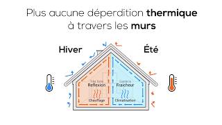 Mantosur  Un isolant thermique écologique qui révolutionne lisolation par lextérieur [upl. by Nortad]