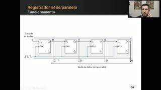 Registradores de Deslocamento [upl. by Karlow]