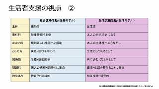 『ソーシャルワーカーのための就労支援ハンドブック』活用のための補足動画 [upl. by Klepac]