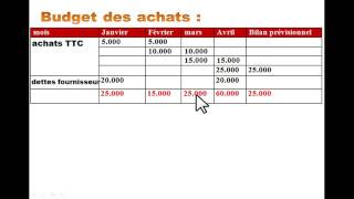 Budget de trésorerie partie 4 [upl. by Asiulana859]