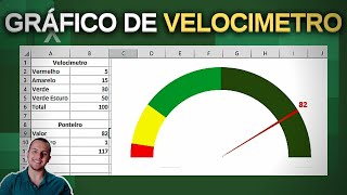 Grafico de Velocimetro no Excel [upl. by Refiffej267]