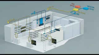 How does an Electronic Shelf Label system work [upl. by Eicarg]