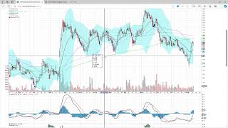 ⏰ Analyze Your Trade 212 Live Charting with Mike Pisani [upl. by Mot]