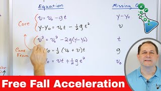 Physics Free Fall Acceleration Problems [upl. by Amlet130]