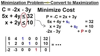 Business Math  The Simplex Method 7 of 15 Minimization Problem  Convert to Maximization [upl. by Yboc]