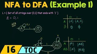 Conversion of NFA to DFA Example 1 [upl. by Krigsman]