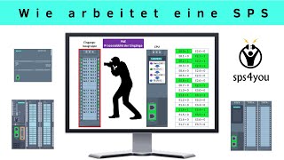 Funktion amp Arbeitsweise einer Siemens SPS – SPS programmieren lernen – Grundkurs Kapitel 73 [upl. by Atikram]