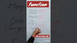 Bijective Surjective and injective functions shorts maths compitition [upl. by Iborian]