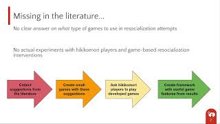 Hikigameori a Proposed Framework for Therapeutic Game Development for Socially Isolated Audiences [upl. by Aneda]