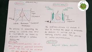 Surface Chemistry 11  Dialysis and Electrodialysis  Purification Of Colloids  Class12th [upl. by Nicholson56]