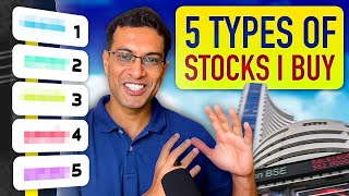 Buy these 5 types of stocks to build a balanced Portfolio  Akshat Shrivastava [upl. by Mosa]