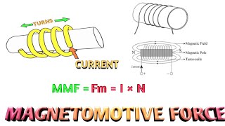 Magnetomotive forceMMF [upl. by Kaiulani]