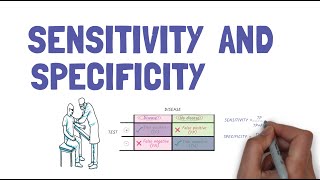 Sensitivity and Specificity simplified [upl. by Ardnikal]