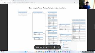 Test and Validation  OCP Subproject Weekly Call Nov 1 2023 [upl. by Atilek752]