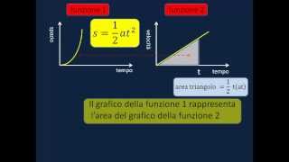 INTEGRALI COSA SONO 3 velocità e accelerazione [upl. by Fonseca968]