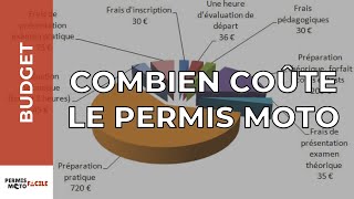 Le VRAI PRIX du permis moto [upl. by Kaila]