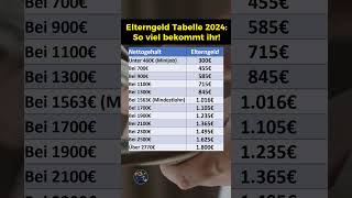 Elterngeld Tabelle nach Nettolohn für 2024 [upl. by Arnold208]