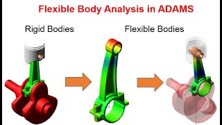 MSC ADAMS Tutorial  Flexible Body Analysis I Stress Analysis of Moving Bodies in ADAMS [upl. by Siobhan]