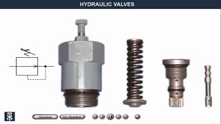 Different types of hydraulic Valves and function explanation with animation [upl. by Bergeman]