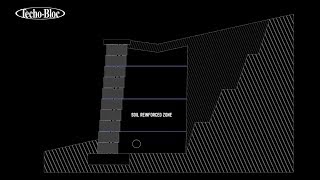 How Geogrid Works for Segmental Retaining Walls [upl. by Porty]