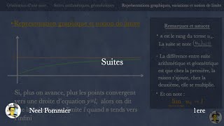 Suites 1 cours  1ere spé [upl. by Gustafson552]