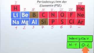 Stöchiometrische Wertigkeit gegenüber Wasserstoff im Periodensystem der Elemente 9  Chemie [upl. by Port766]