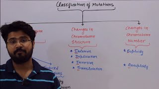 Mutation Types MolecularBiology CSIR NEET DBT GATE Lifesciences [upl. by Ailemap]