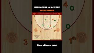 Motion Offense vs 32 Zone Defense or 122 Zone Defense Shorts [upl. by Marcellina]