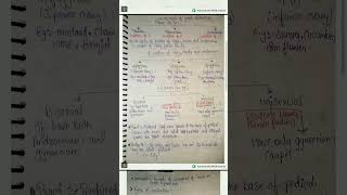 Class 11 biology chapter 5 part 2 notes educational neet notes 1000subscriber [upl. by Scharaga175]