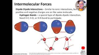 Intermolecular Forces c1100801 [upl. by Eihs]