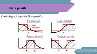 Chapitre 2 Filtres passifspartie 2résumé cours filtre passif  electronique fondamental 1 L2 ST [upl. by Halsey]