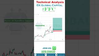 Trendline support  BEST Trend Lines Strategy  Price Action Trading Setup  PSX [upl. by Eseeryt]