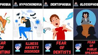 Most Common Phobias  You Have At Least 5 Phobias From This List  phobia [upl. by Bevvy]