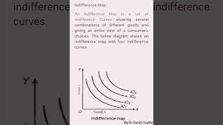 Indifference Map Easy Explanation in One Minute economics commerce management [upl. by Alleras]