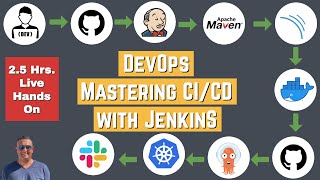 Kubernetes CICD Pipeline Using Jenkins  DevOps TutorialProject  2023 [upl. by Yenittirb105]