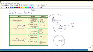 27 Gravitational Potential amp Field for Different shapes [upl. by Nallid814]