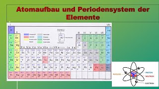 Vorlesung Zellbiologie 2 Atomaufbau und Periodensystem der Elemente reupload [upl. by Leay]