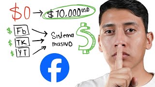 El MÉTODO para escalar a 10000 USD en Facebook usando videos [upl. by Moreta108]