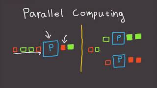 Parallel Computing Explained In 3 Minutes [upl. by Crysta]