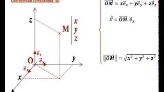 Système de coordonnées cartésiennes [upl. by Cain]